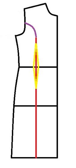 پرسش و پاسخ خیاطی